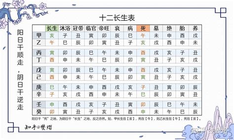 冠帶是什麼意思|紫微斗數長生十二神——冠帶